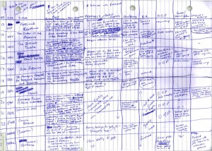J.K. Rowling’s spreadsheet plan for Harry Potter and the Order of the Phoenix.